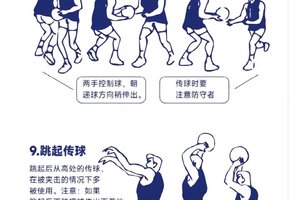职业篮球运动员的反应训练技巧全解析